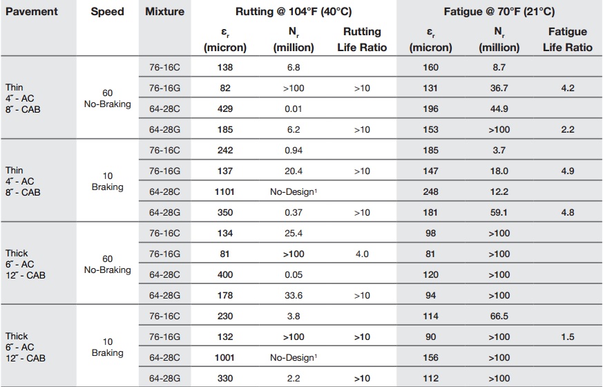 Summary of the comparative mechanistic analyses of the various mixtures