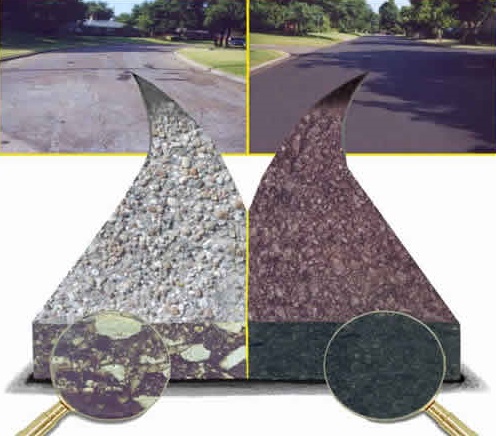 Asphaltite Combination with Road Asphalt