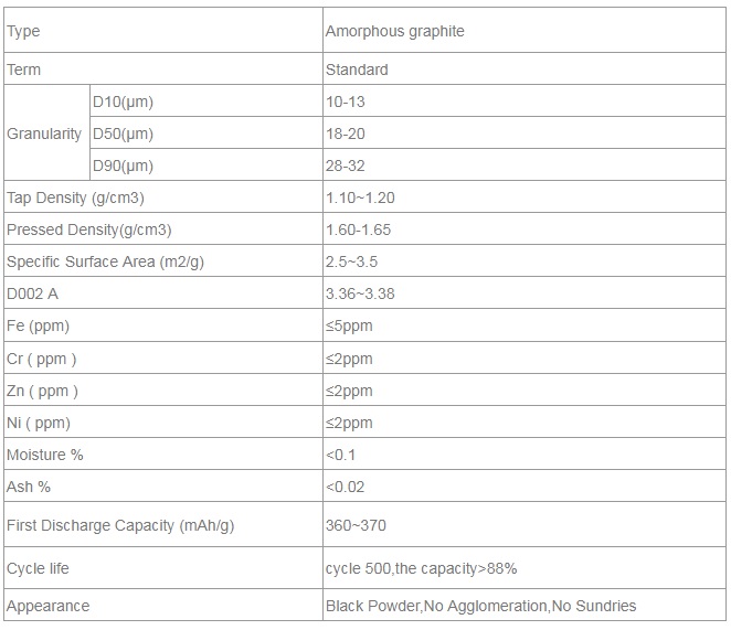 Specification of Amorphous Graphite